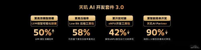天玑 AI 开发套件 3.0 强势登场！更高效，更开放，更智能！⚙️ 模型部署更