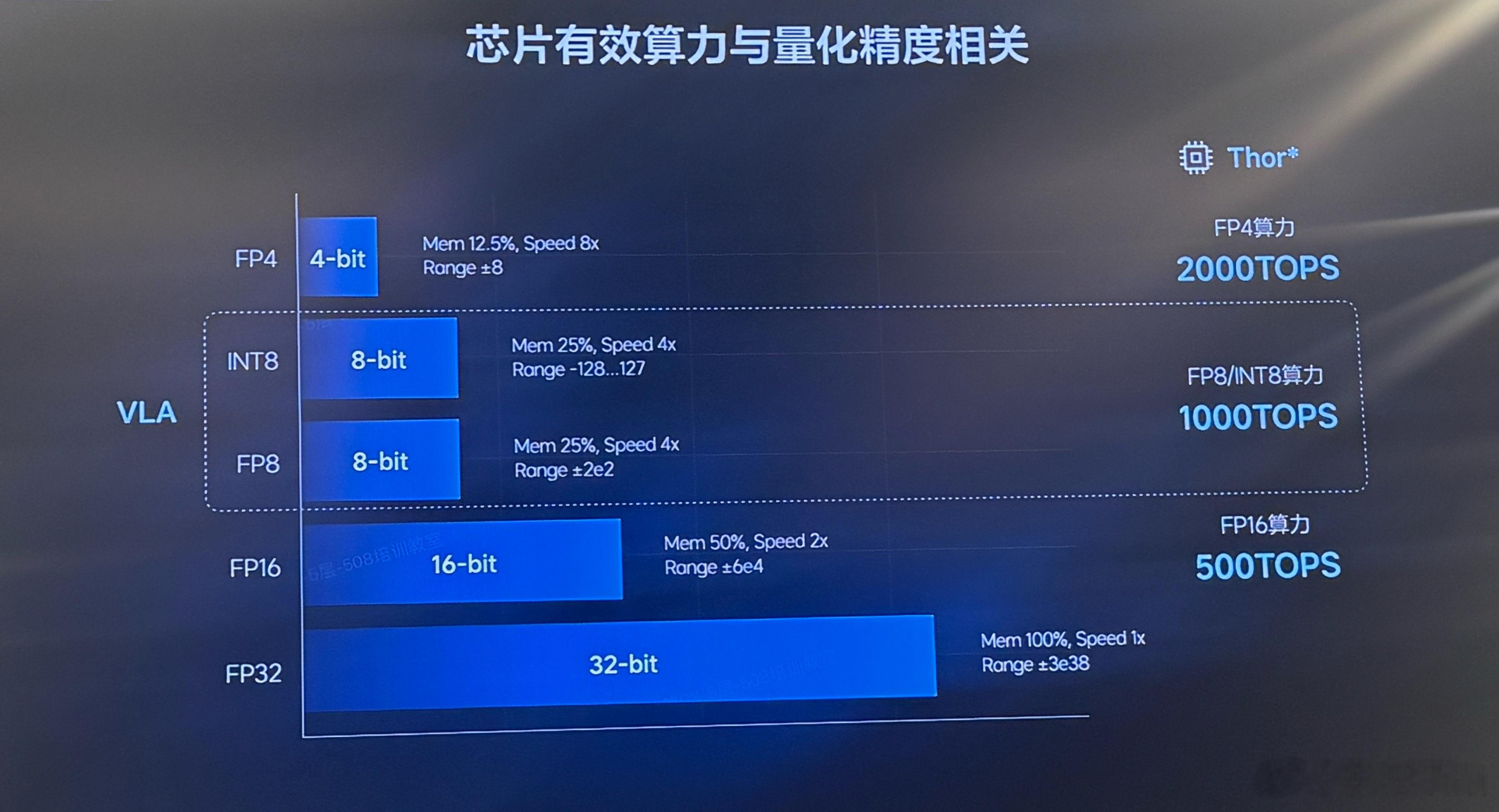 汽车算力真相数值背后，藏着“能用多少”的“鸡贼”内行看门道，外行看热闹，这些天有