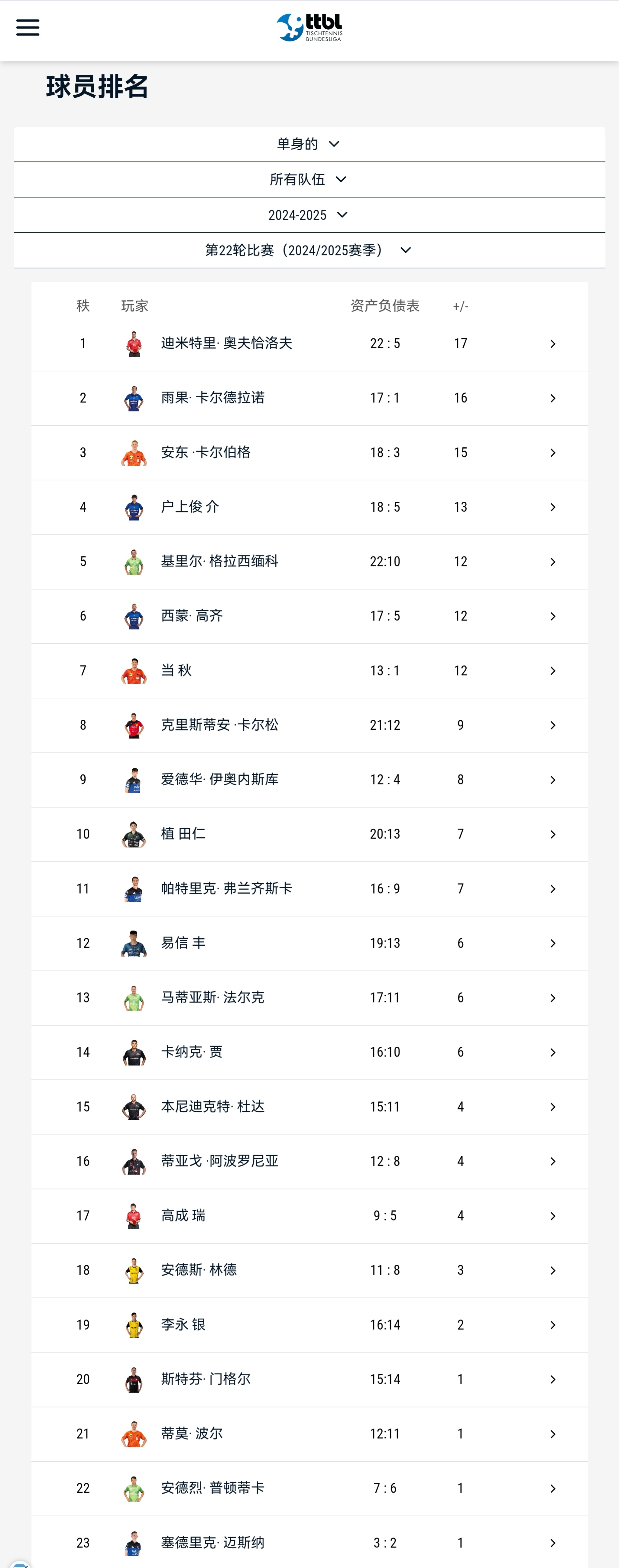 哇我真的看到有人在那里操心什么因为输球和转会俱乐部就不喜欢咚咚了什么的感觉真的好