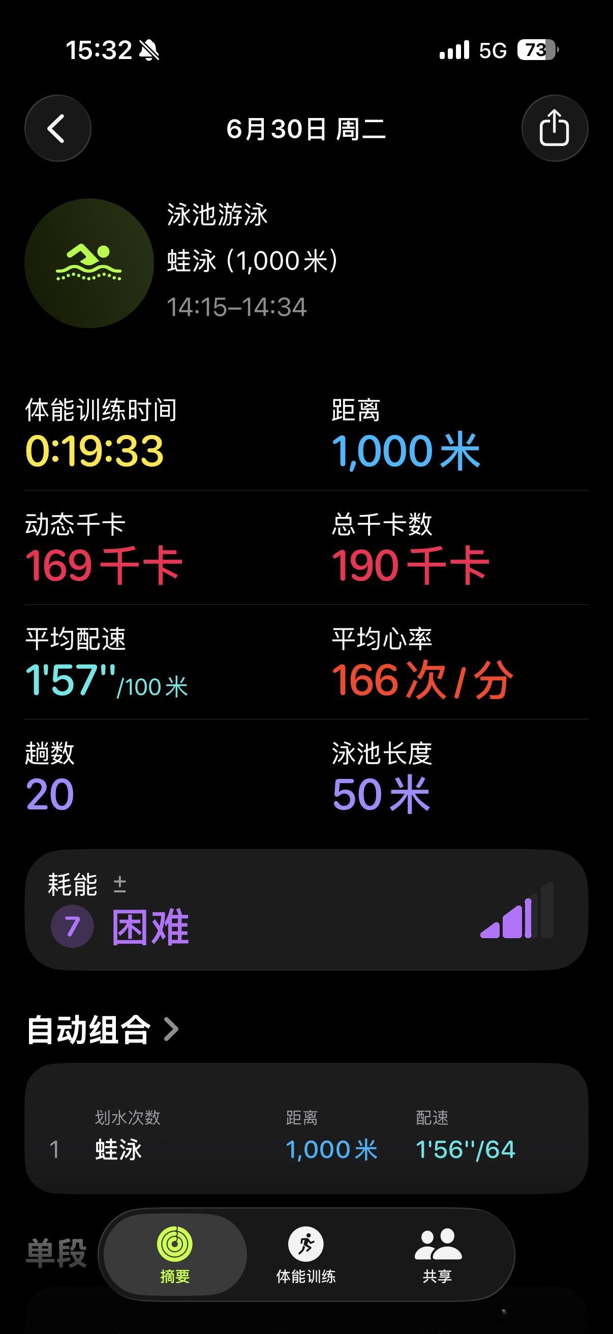 蛙泳1000夹板自由泳800安全员说我基本功不扎实，让我不要夹板游太久，决定明天