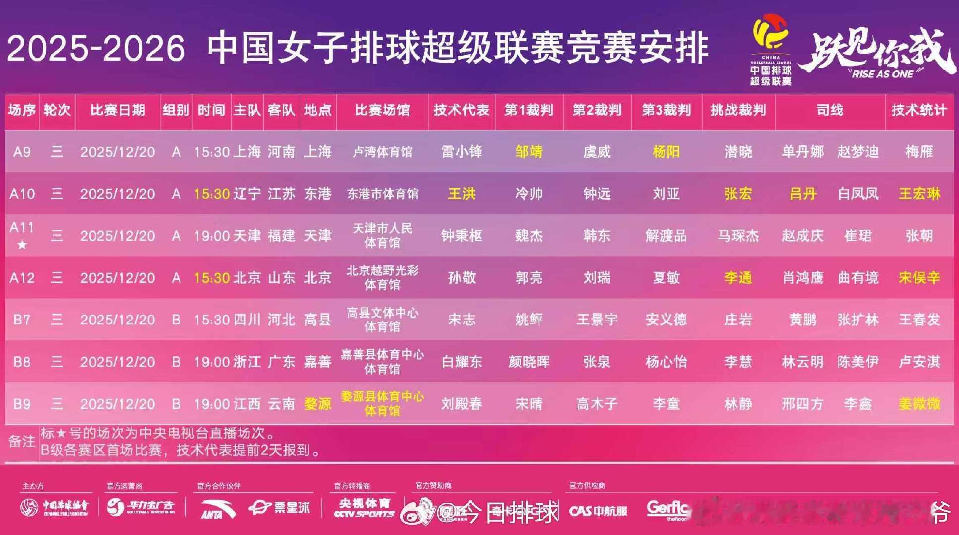 2025-2026中国女排超级联赛 A、B级常规赛第3轮的比赛今天（12月20日