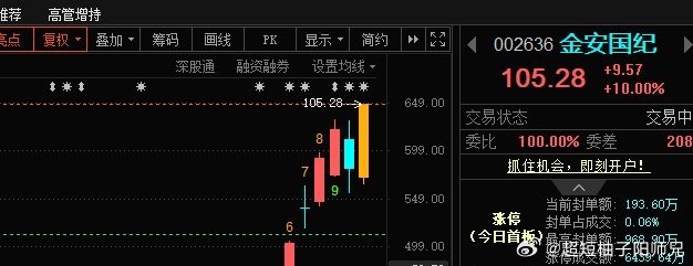 小金子再创新高