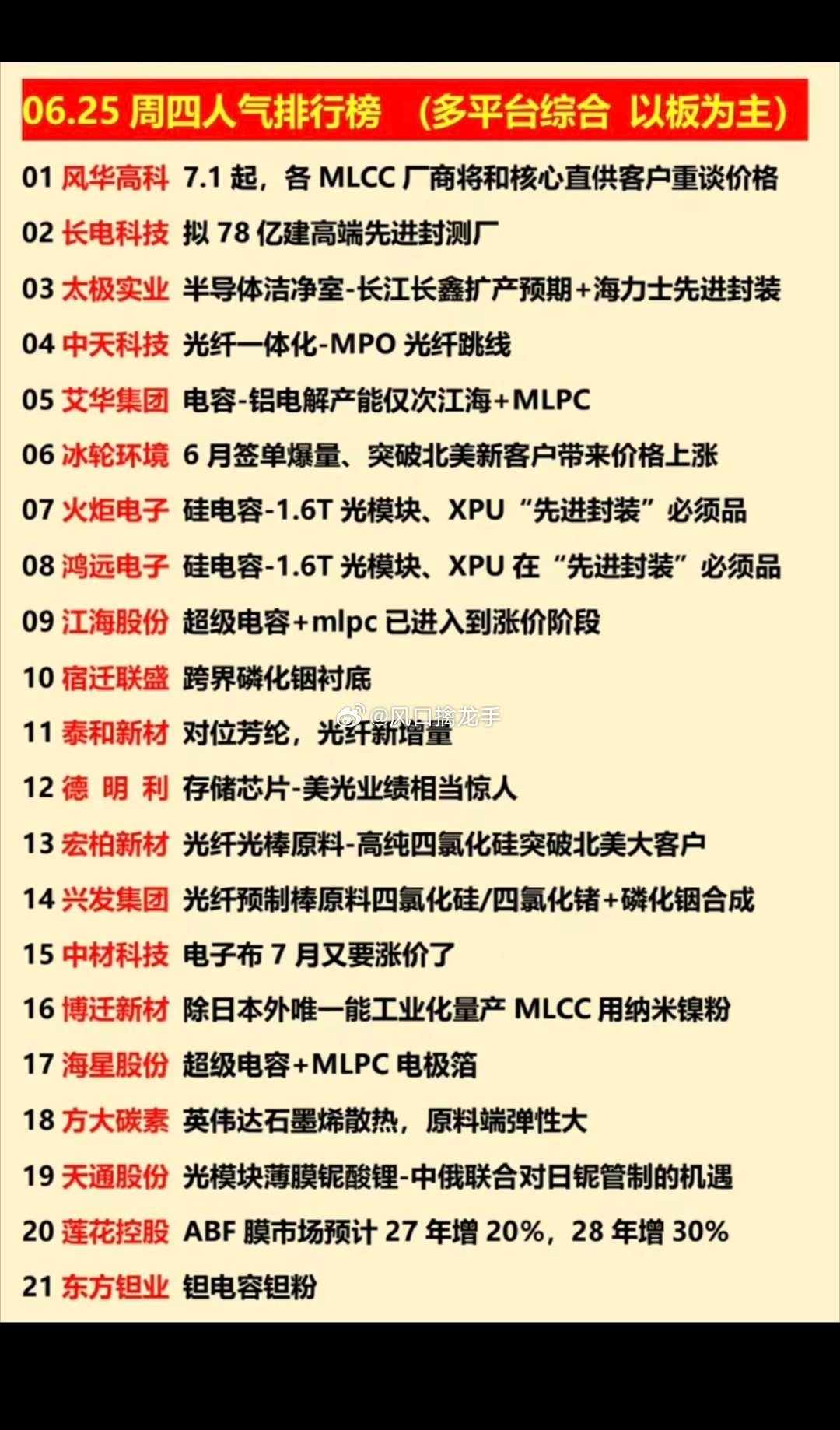 6.25周四｜涨停梯队+全市场人气排行榜主线涨停方向：存储芯片+功率半导体、HB