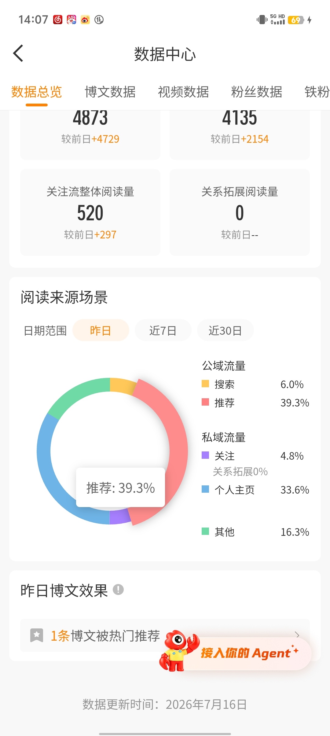 tjt也是狠狠发力了 