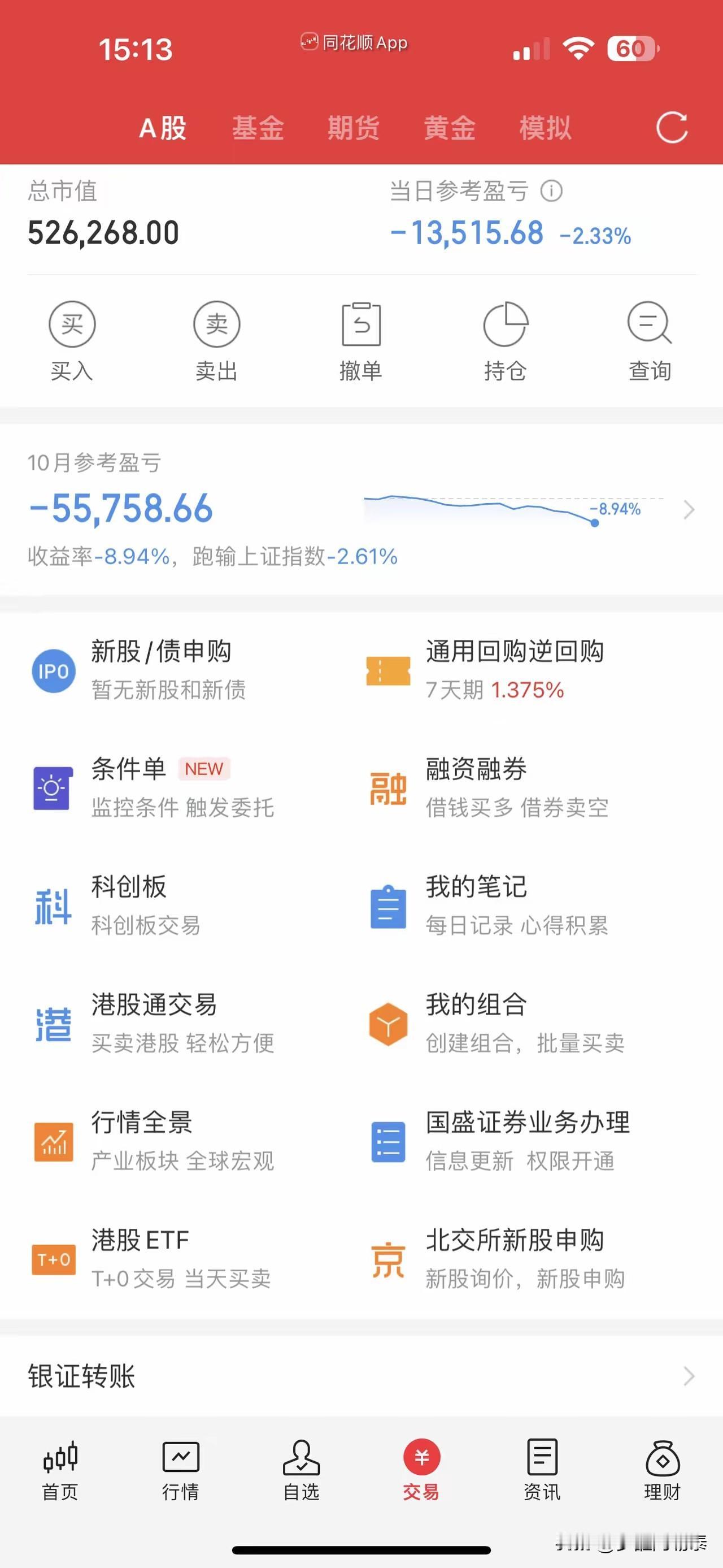 两账户单月亏掉近20万，满仓套牢！这位股民终于熬到止跌：希望寄托在下个月

今天