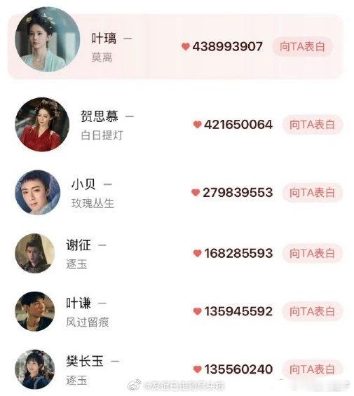 白鹿的叶璃角色热度超过迪丽热巴的贺思慕，这两部剧哪个更火一点？ 