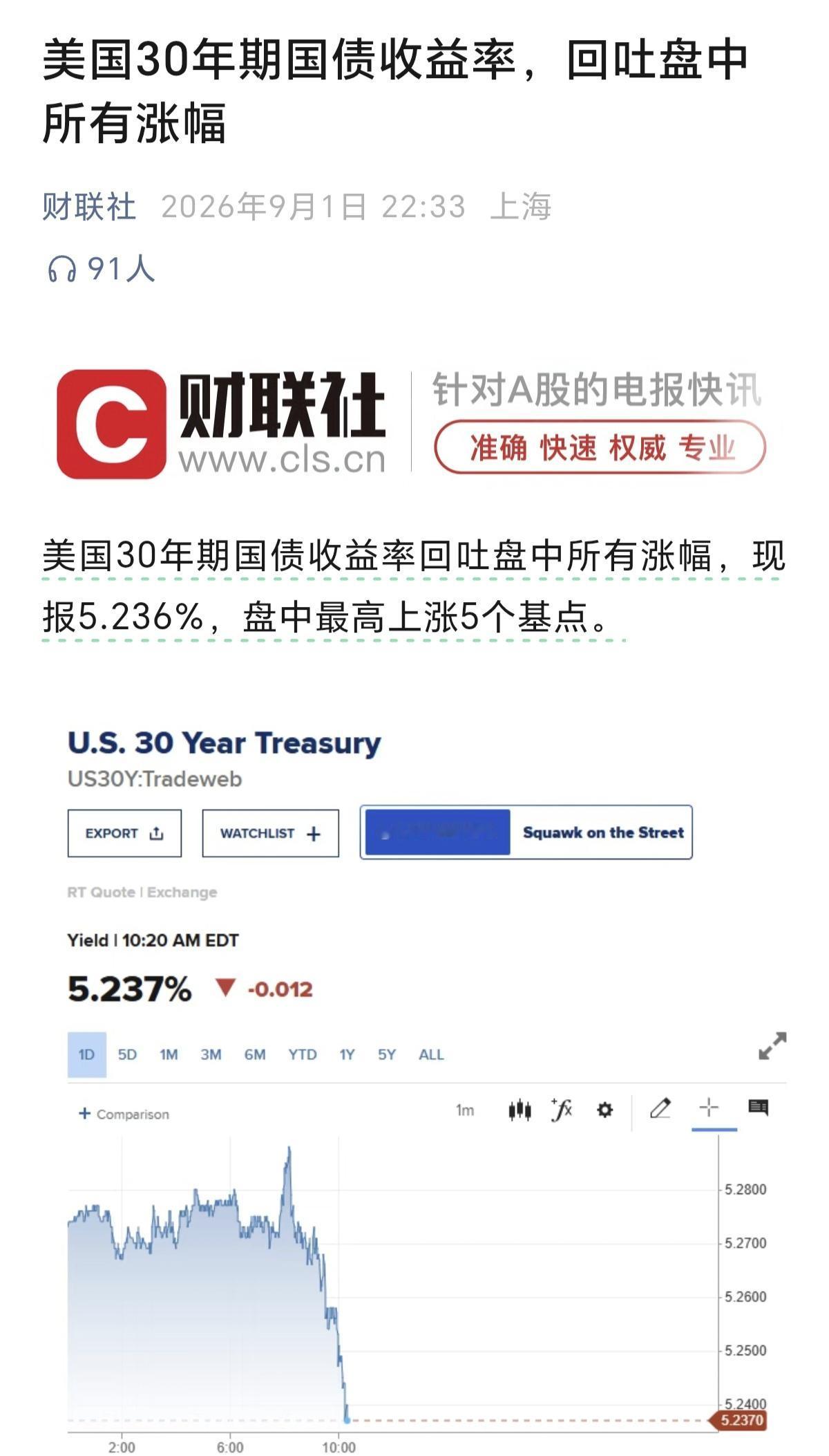 太恐怖了吧，美国30年期国债收益率回吐盘中所有涨幅，像不像我们持有A股一两个月，
