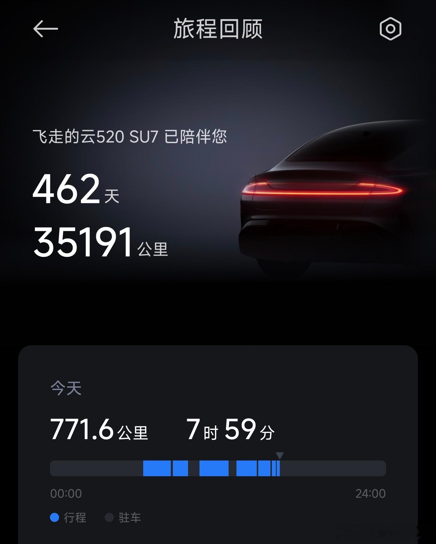 长途效率其实很不错跑了771.6公里，充电两次，一共耗电127.8度平均电耗16