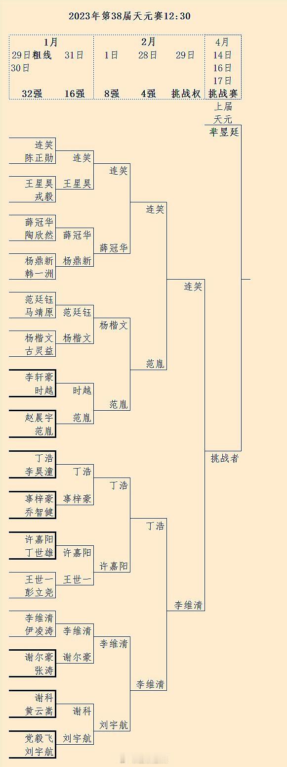 第38届天元赛连笑、李维清争夺挑战权（29日12点半） #围棋# 