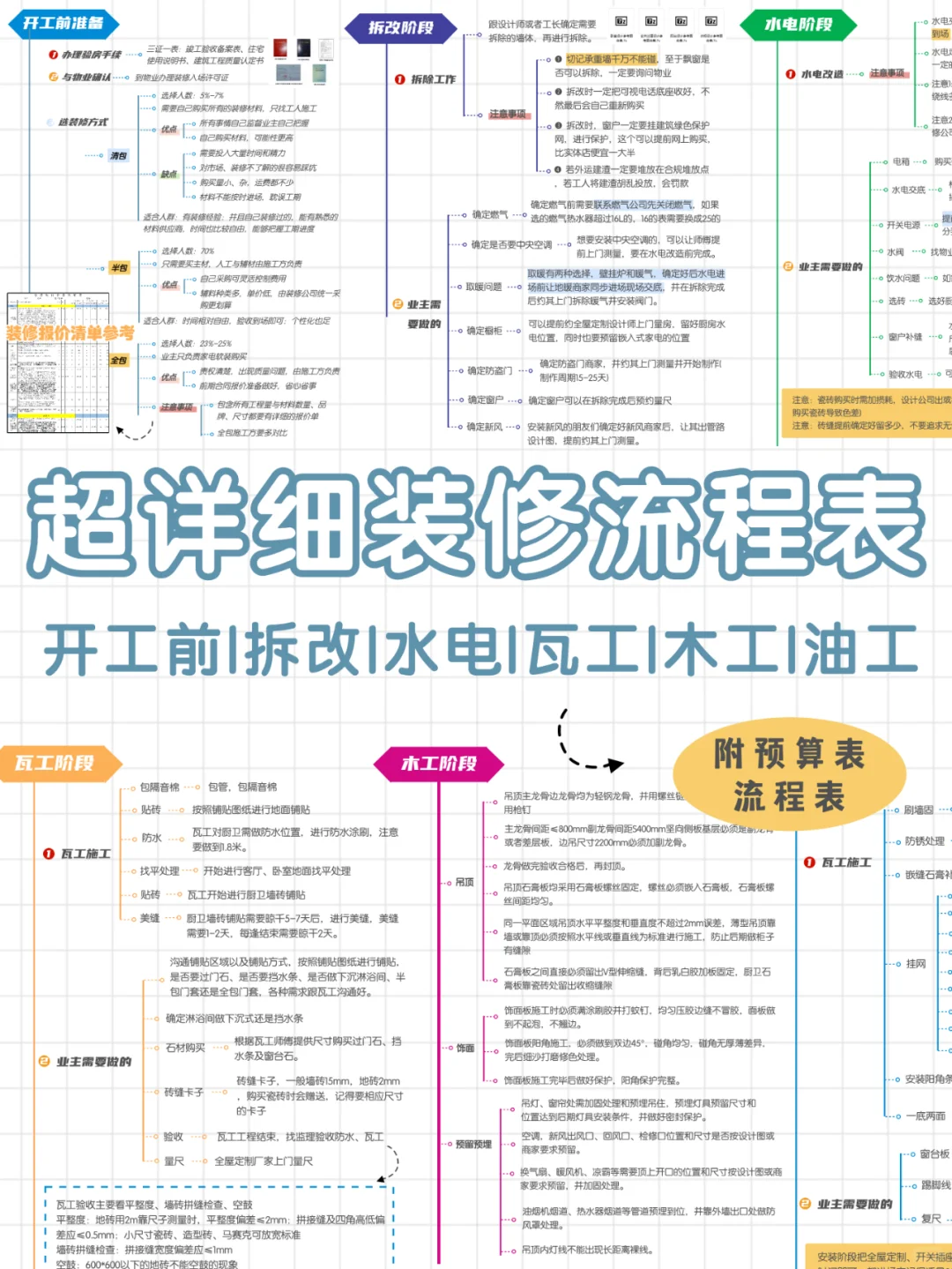 设计师说：牛哇！这个装修流程指南也太详细