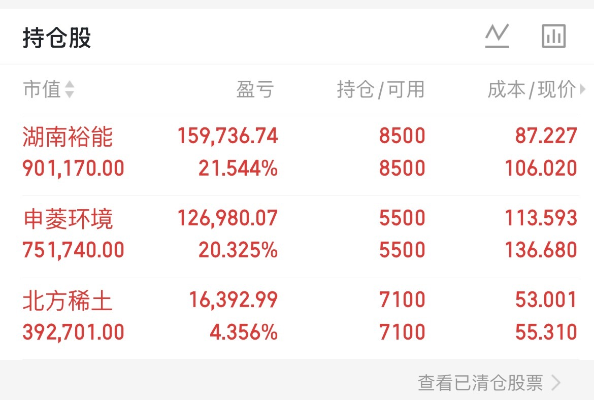 最近两天都没有操作继续持有 
