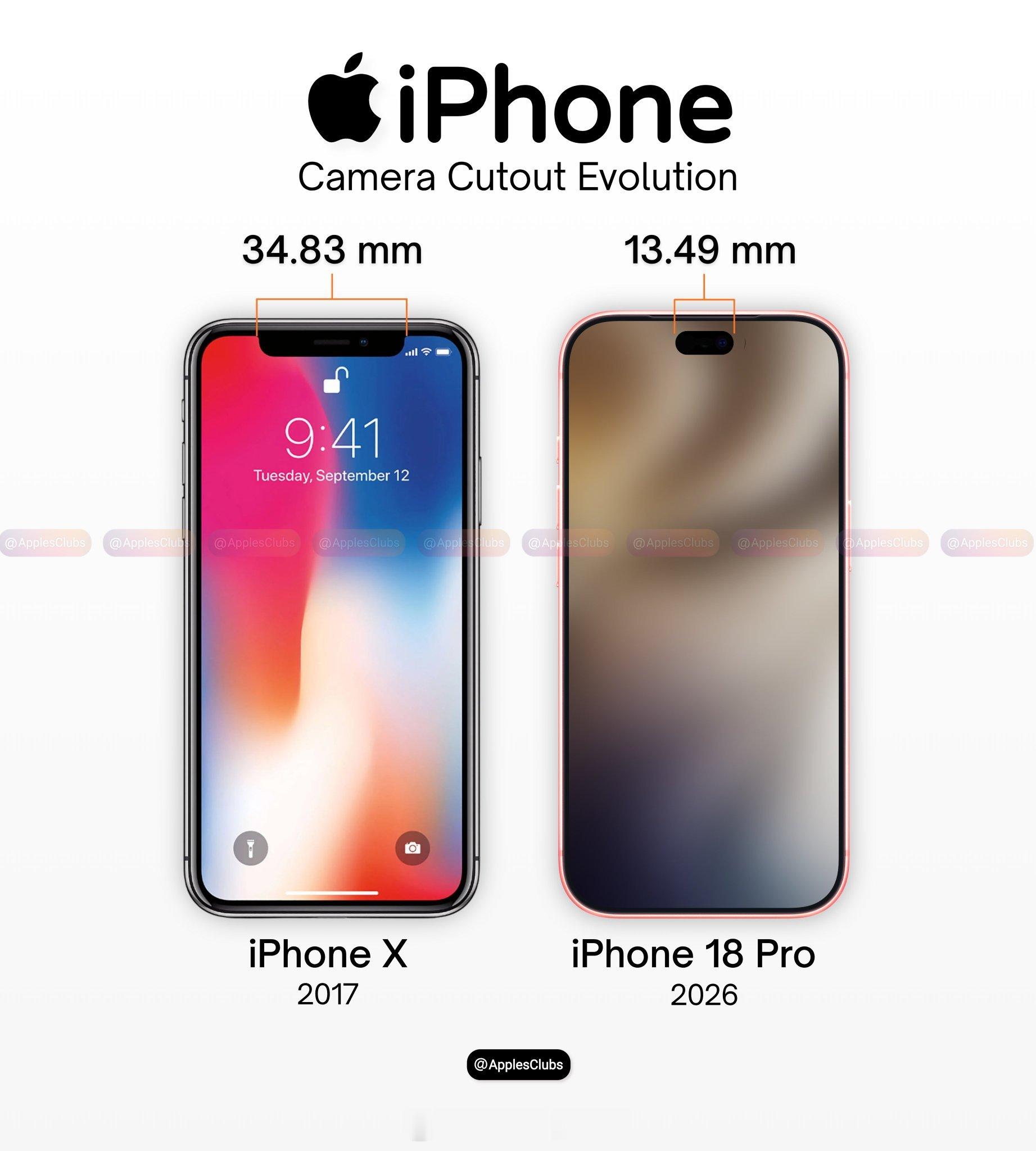 曝iPhone18Pro散热史诗级提升之前印度曝光的资料，里面就有写到这次的iP