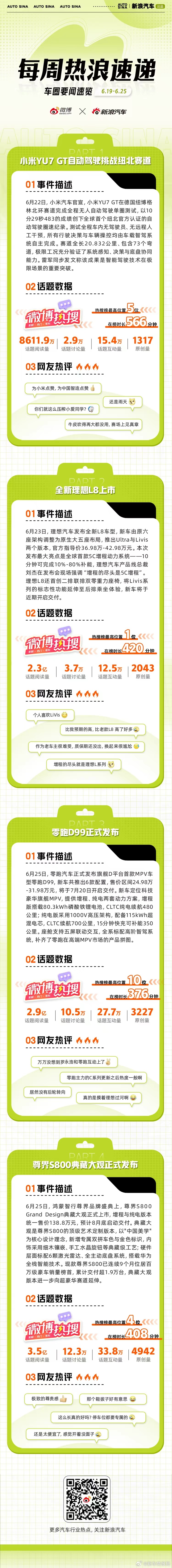 本周车圈热点不断：小米YU7 GT自动驾驶挑战纽北赛道，官方认证圈速成绩为10分