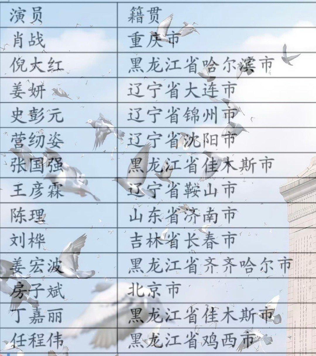 剧情设定就是医生刘铮亮因职业生涯受挫返回东北故乡，在基层医院发生的故事，而且拍摄
