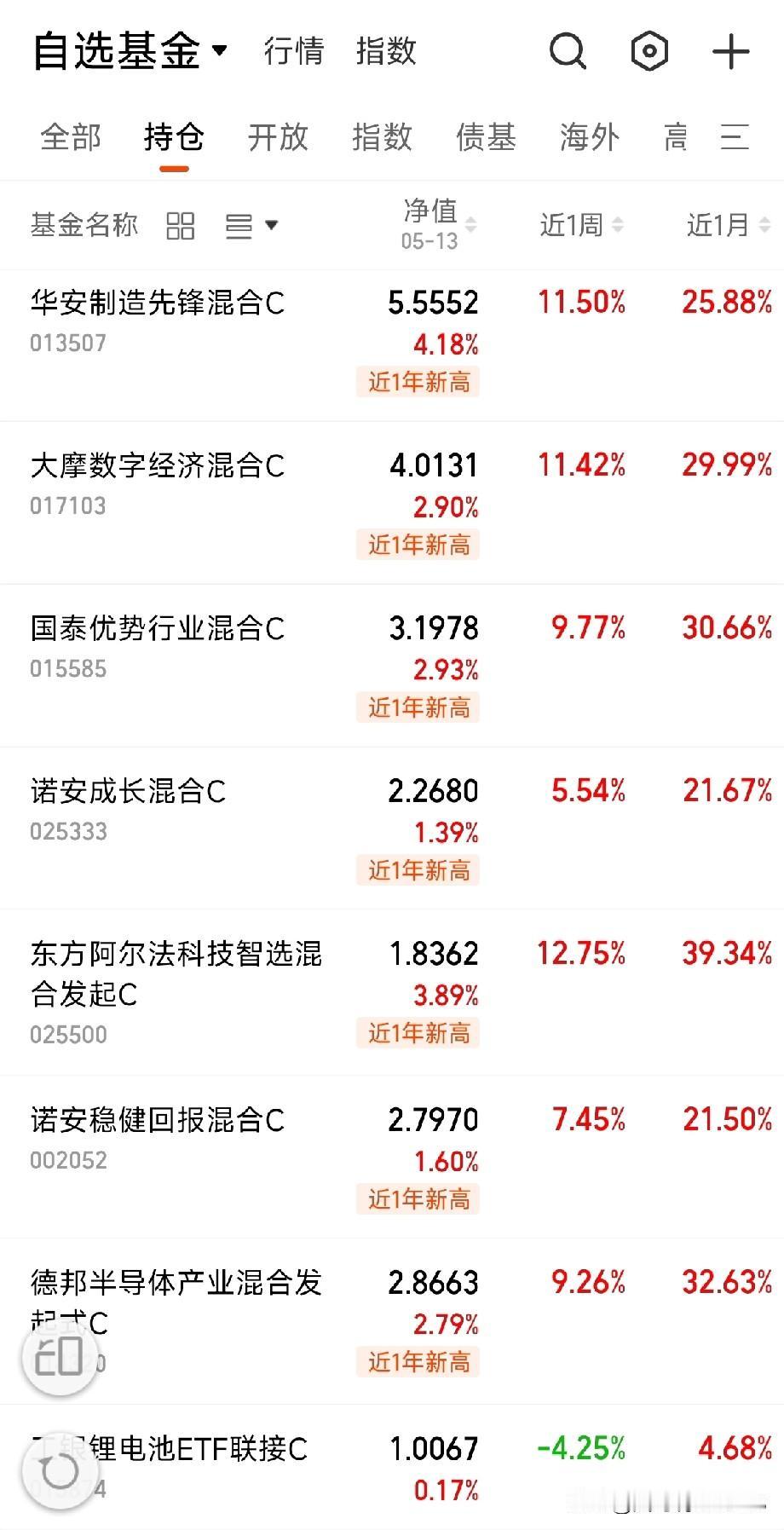 科技涨得让人心慌啊！我这十年老韭菜啥场面没见过，但还是心慌啊。除了20年的白酒，