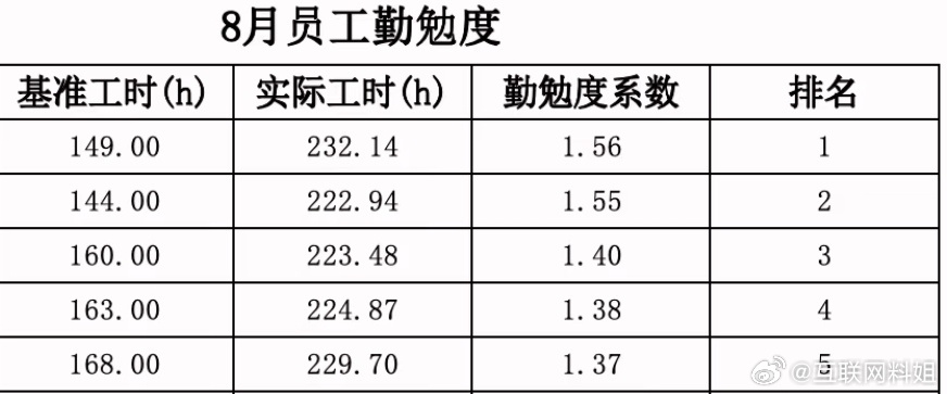 以前老板催加班，还得拉下脸说“大家辛苦一下，这个项目急”。现在好了，直接把“耗在