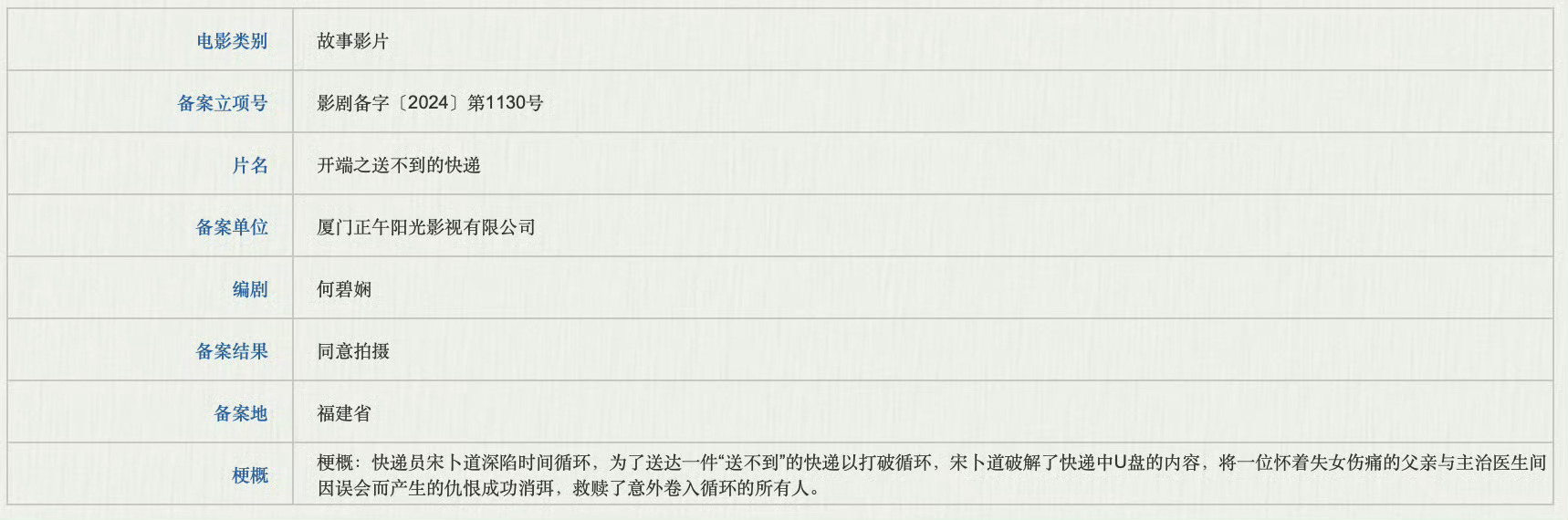 #电影版开端# 电影版开端备案，片名《开端之送不到的快递》，正午阳光出品，你期待