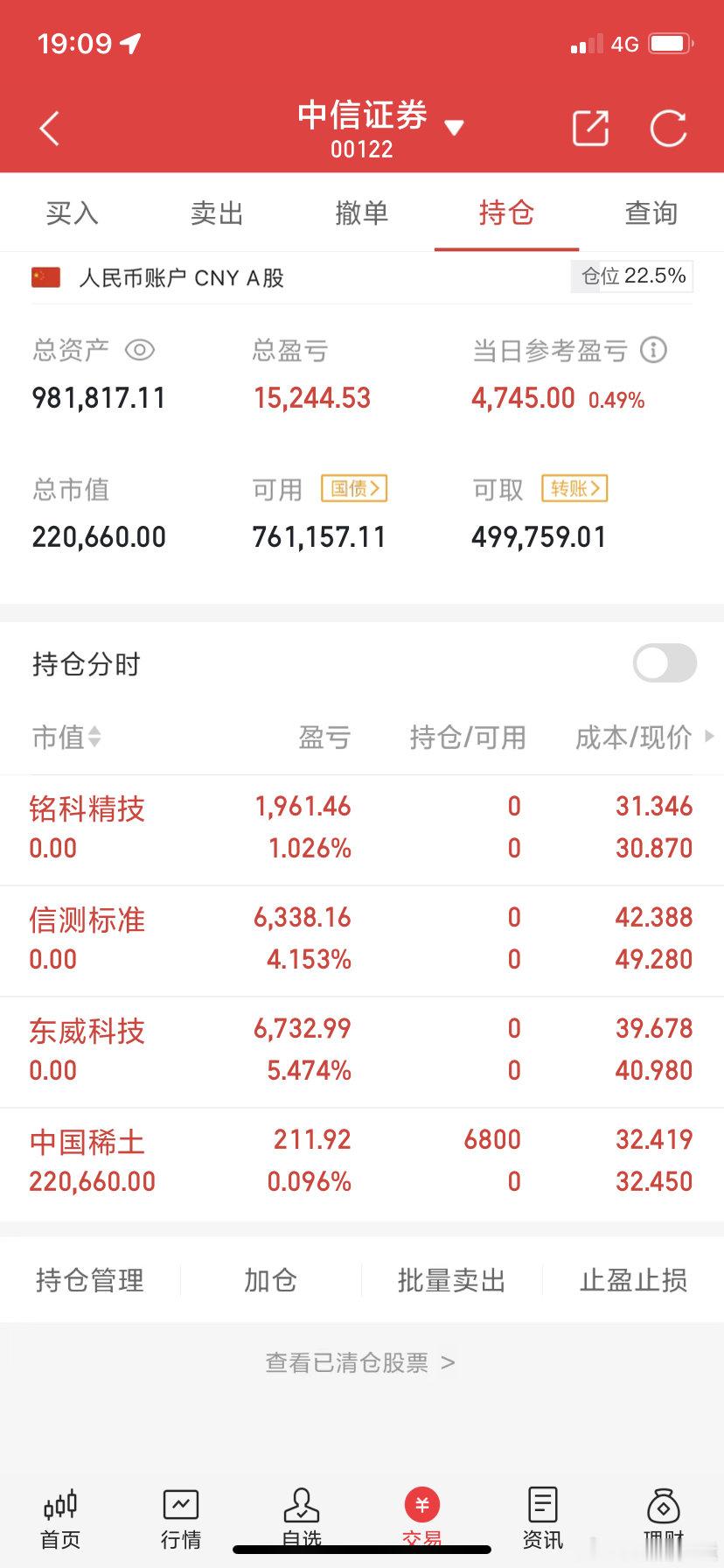 用50万本金阿城实盘记录（第41天）实力见证，拒绝马后炮！！！今日买入：   中