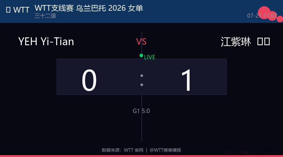 🏓 WTT支线赛 乌兰巴托 2026 女单  |  三十二强 YEH Yi-T
