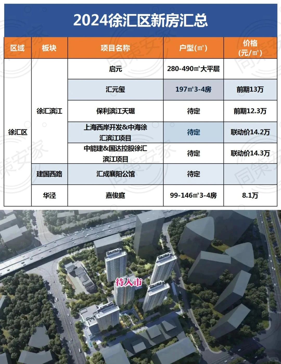 上海打新一族的“必争之地”，2024徐汇新房