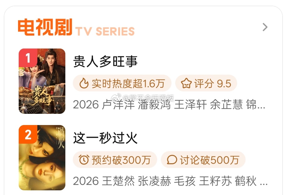 是不是有人觉得张凌赫《这一秒过火》今天播啊？怎么腾讯视频热度一直在上升，都快又破