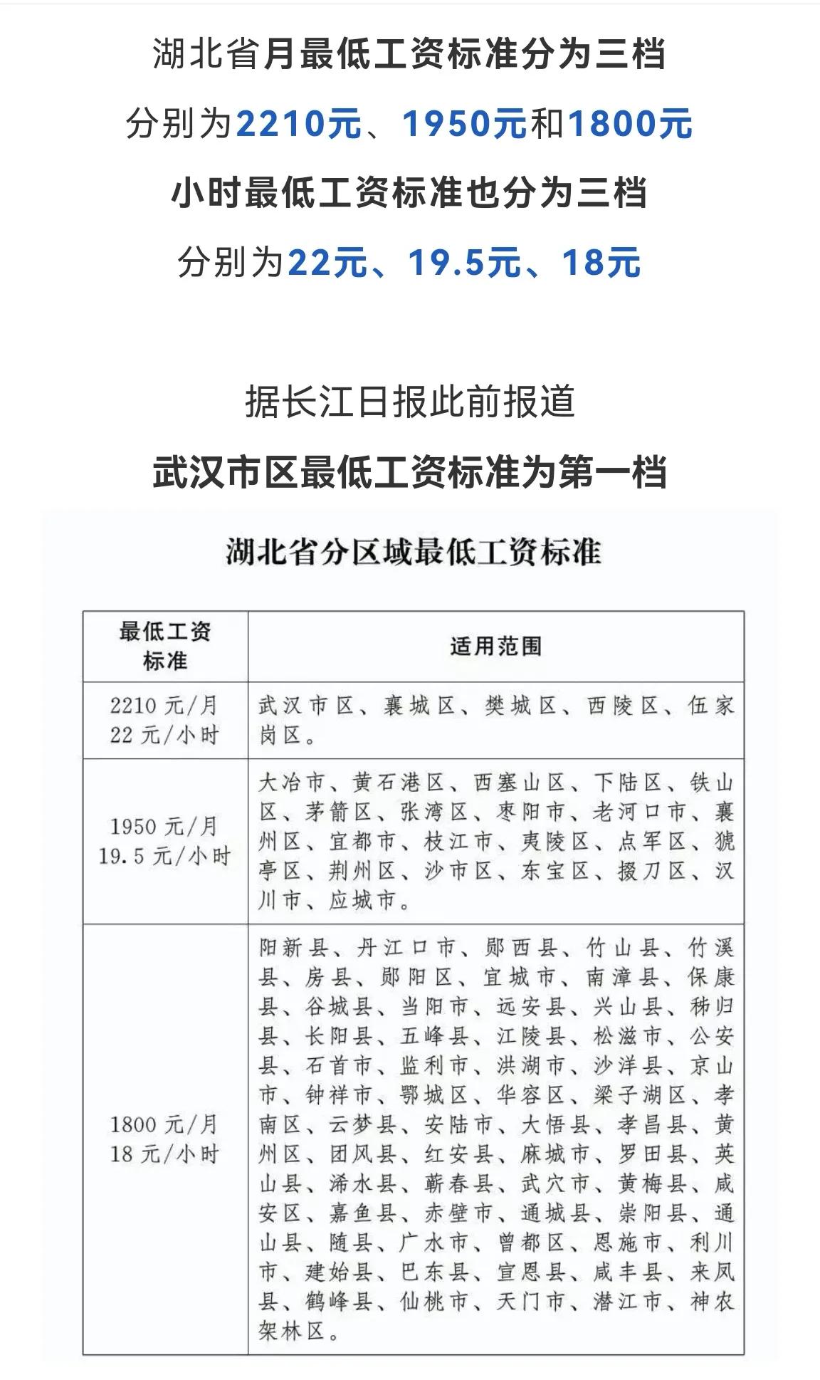武汉市区最低工资标准公布，是2210元，如果您没有达到可以找老板补齐！话说湖北省