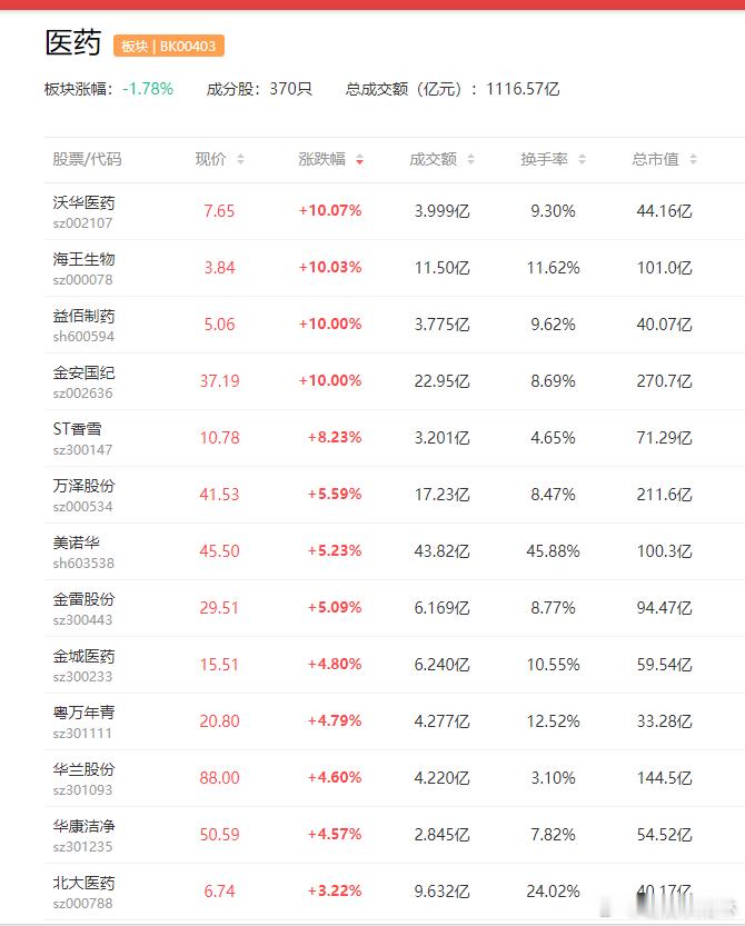 a股AI医药创新药 【国办印发《关于加快建设分级诊疗体系的若干措施》】国务院办公