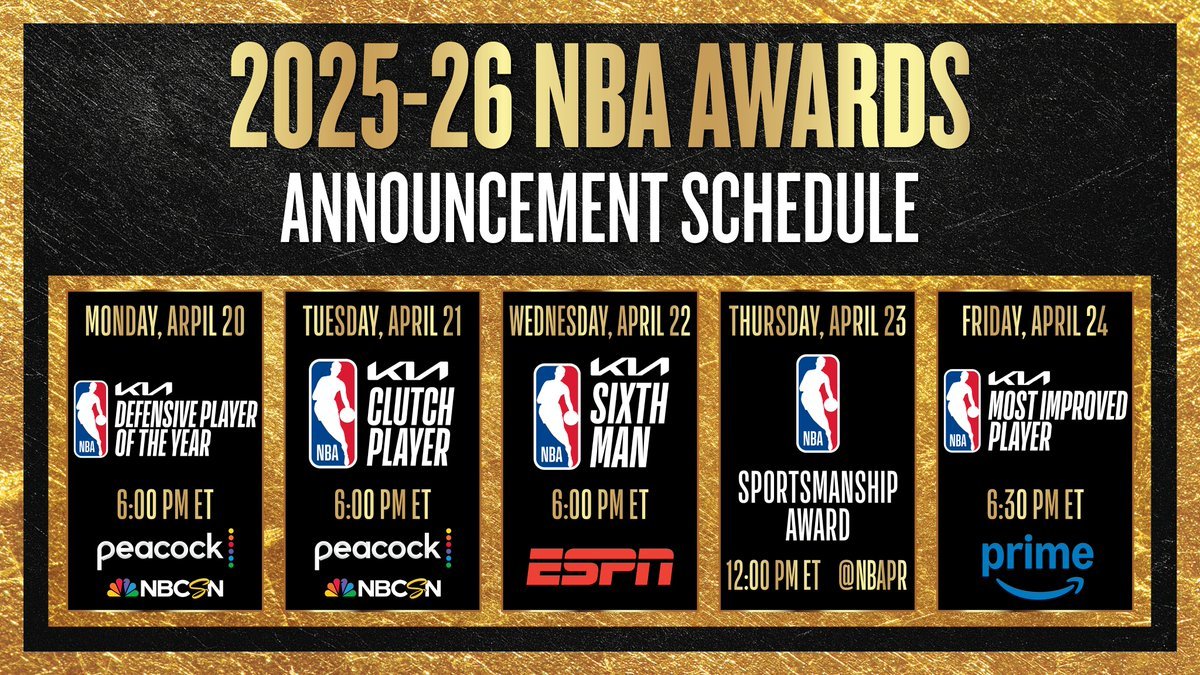 常规赛各大奖项最终候选名单已经确定，本周将陆续公布获奖者。周二：最佳防守球员周三