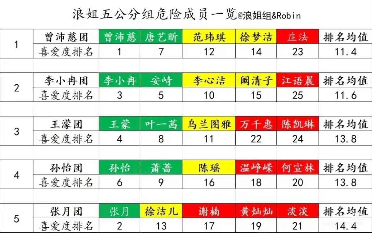 乘风2026 五公分组乘风2026
