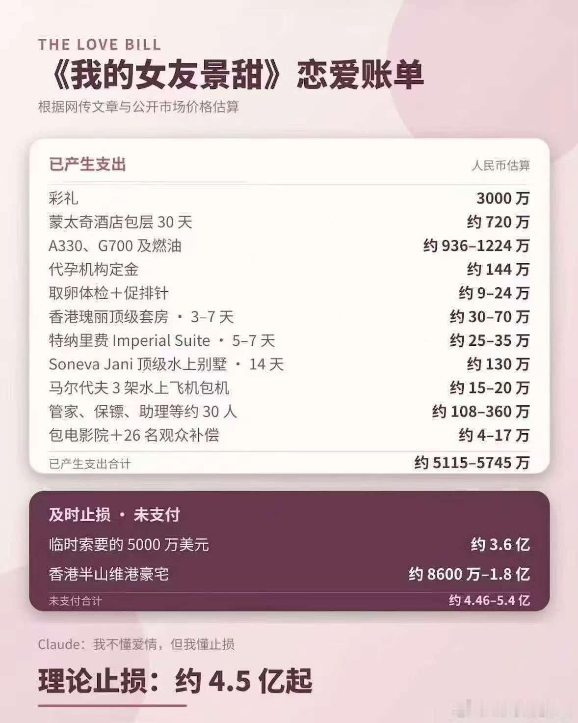 牛逼我孙割，直接止损4.5个亿！怎么说，他这么精明的人，心里的算计肯定一刻未曾解