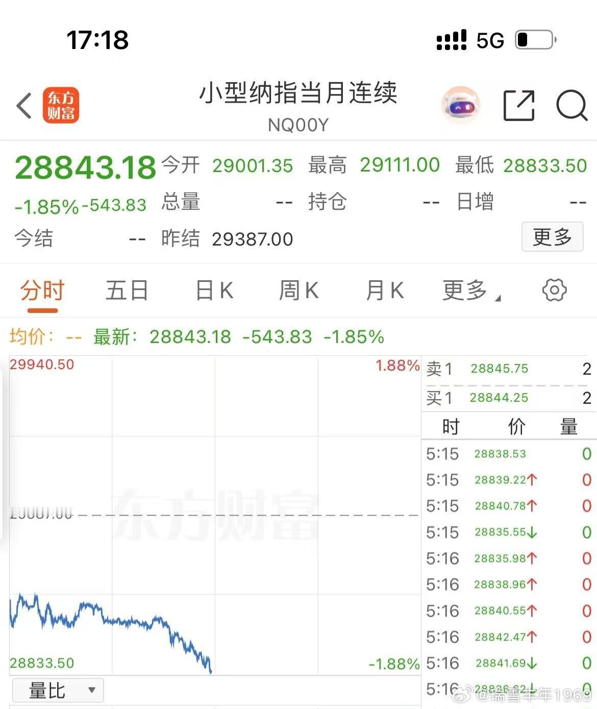 又出什么事了，人心惶惶！难道说，明天又要计提了？[苦涩] ​​​