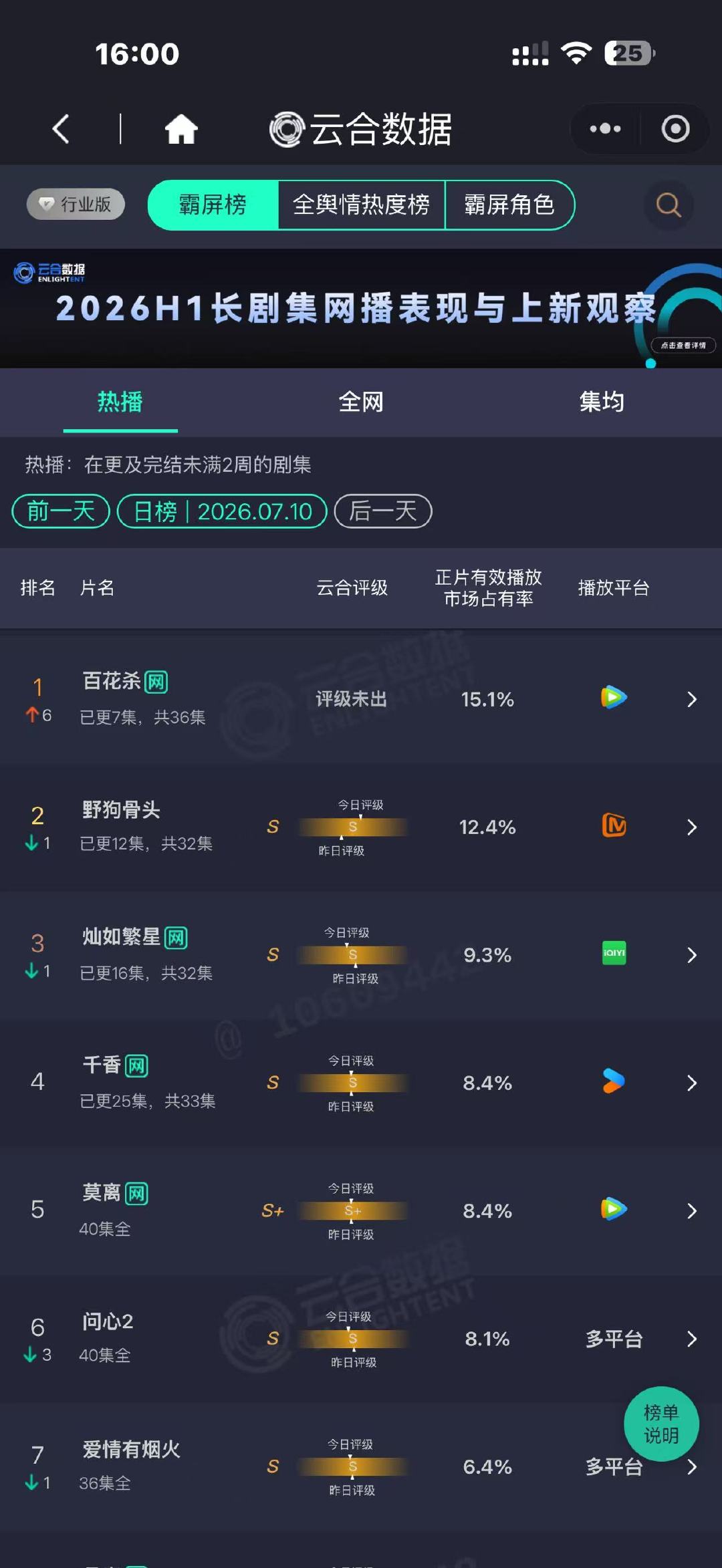 孟子义扛剧百花杀双云登顶太牛了！ 