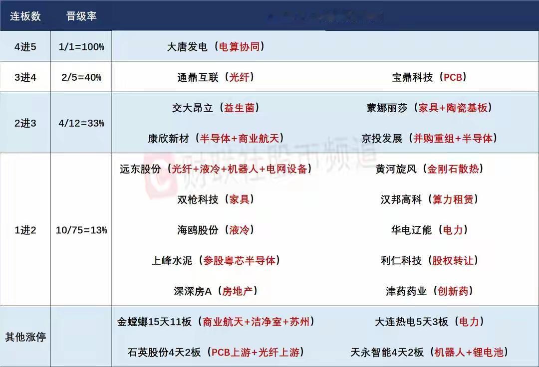 5月13日盘前预案：外围环境或再次影响市场情绪；短线情绪紧盯核心个股开盘能否继续