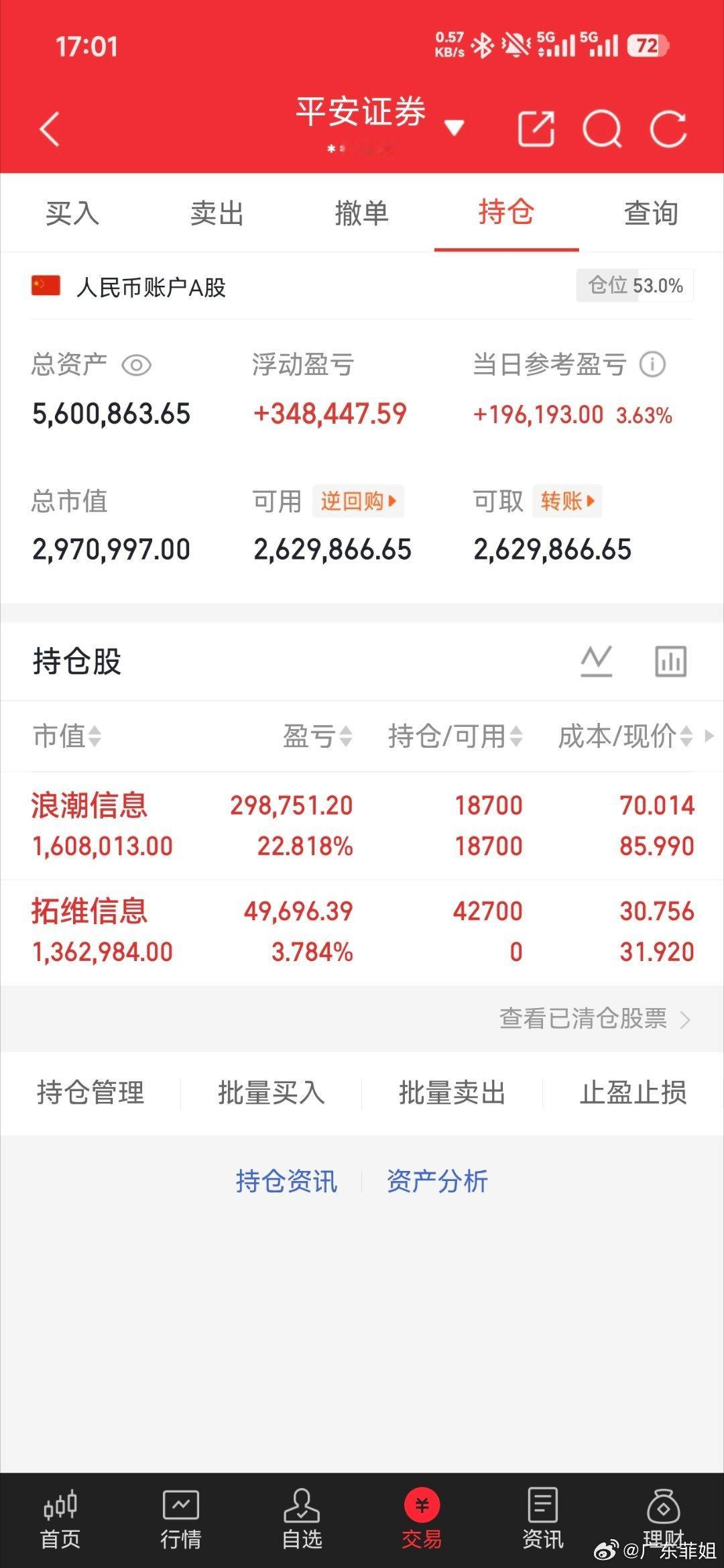 浪潮信息拓维信息看看有没有机会拿下3天3板，耐心等待一下吧！花会开的