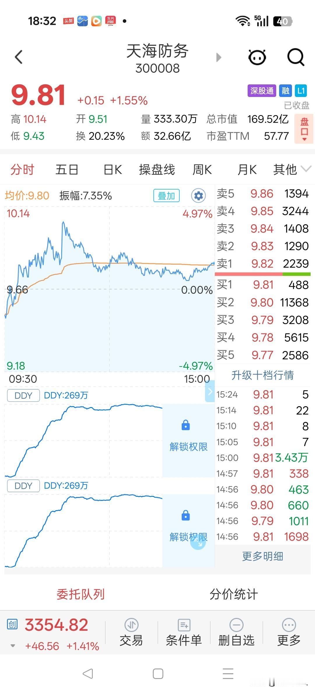 天海防务（300008）近期走势预判
 
结合2月25日收盘核心数据、地缘政治催