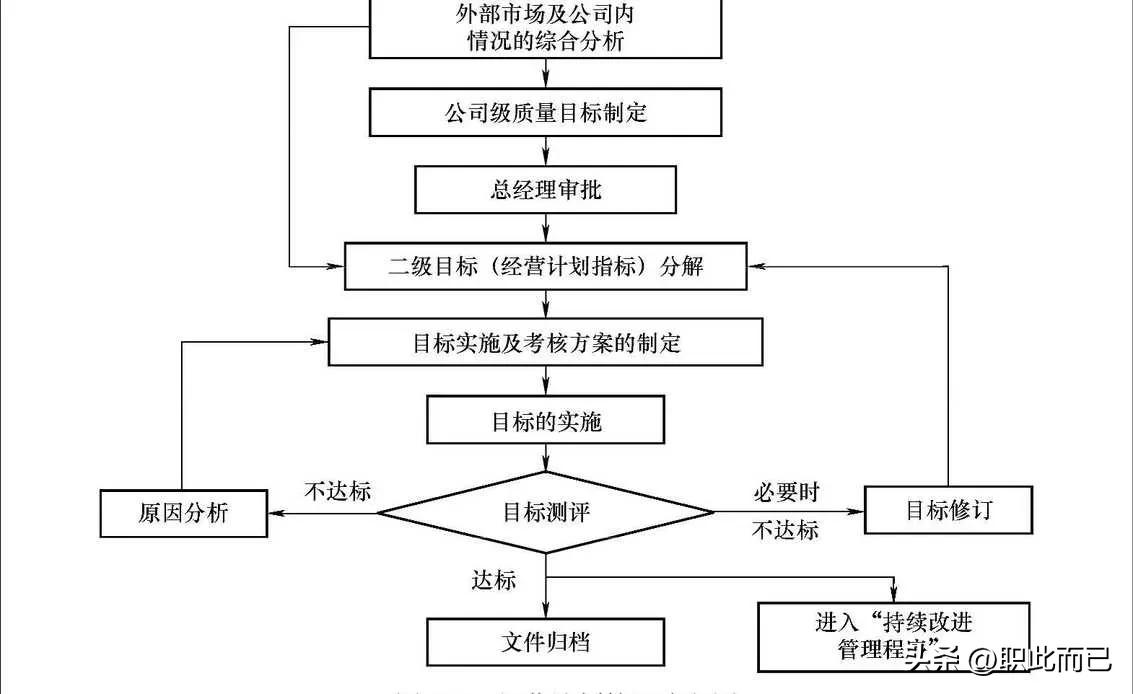 经营计划管理流程图