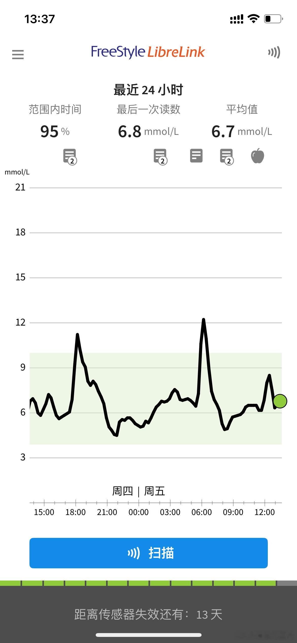 小日本子真不行，差美国人远了三个峰值食谱1、20251030，晚餐。50克好侍咖