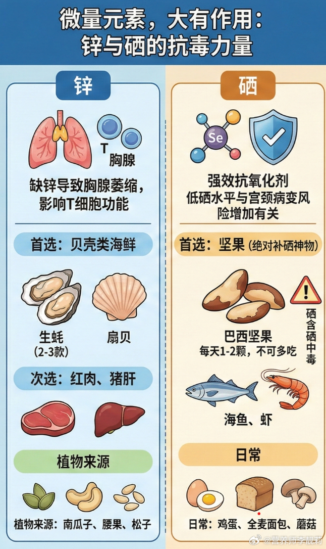 3月4日是国际HPV知晓日，大众对于HPV有很多误解。其实HPV感染非常普遍，据