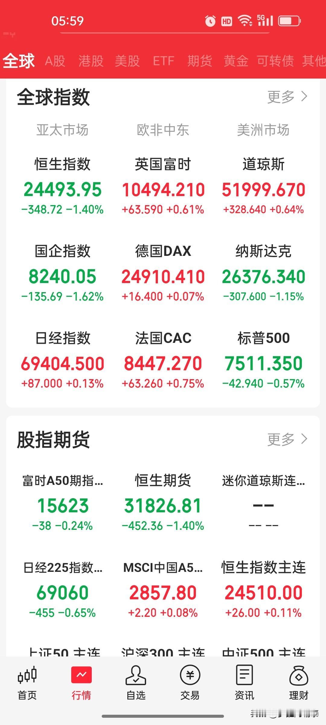 隔夜全球市场全景梳理！原油暴跌、科技回撤，多条重磅消息影响A股开盘
 
隔夜外围
