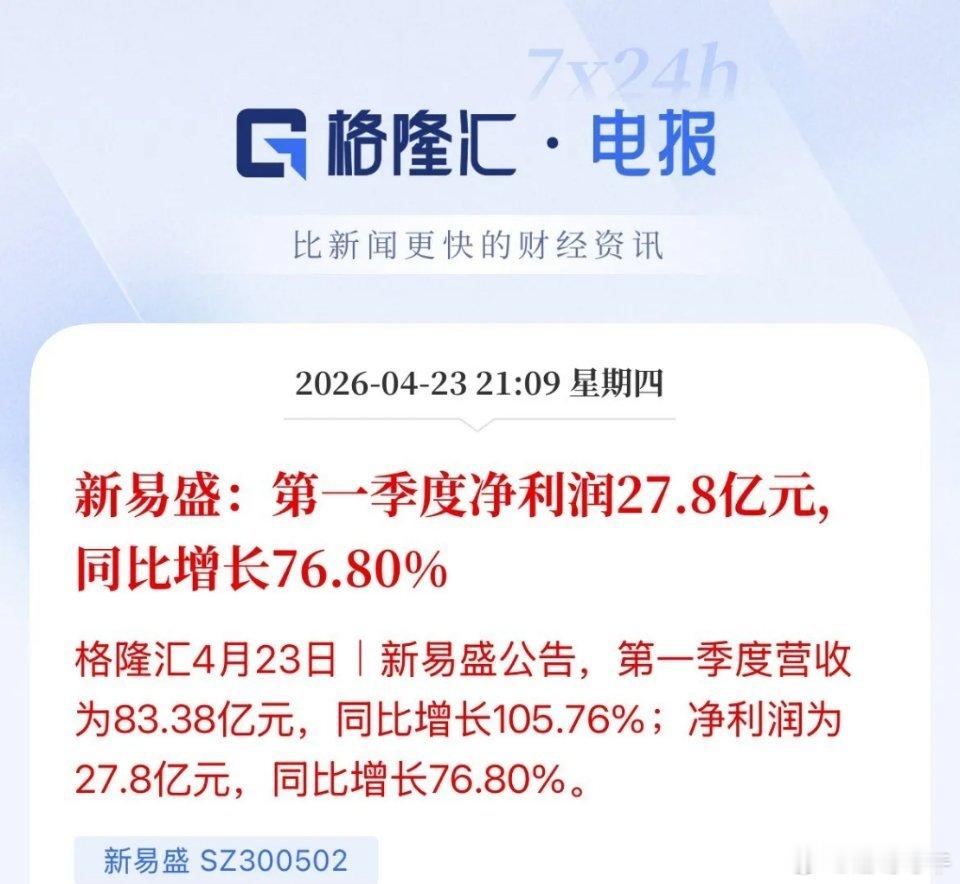 CPO概念缓了一口气了，“易中天”中的新易盛财报出来，营收同比增长翻一倍，净利润