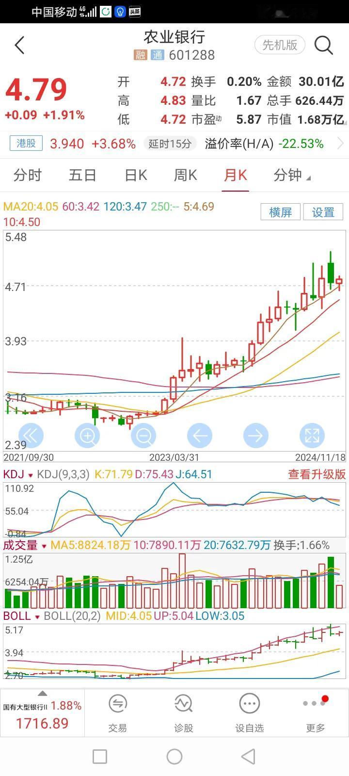 有人喜欢存钱，有了钱就去存银行。我喜欢存股票，有点钱就买成股票存起来。
我存的股