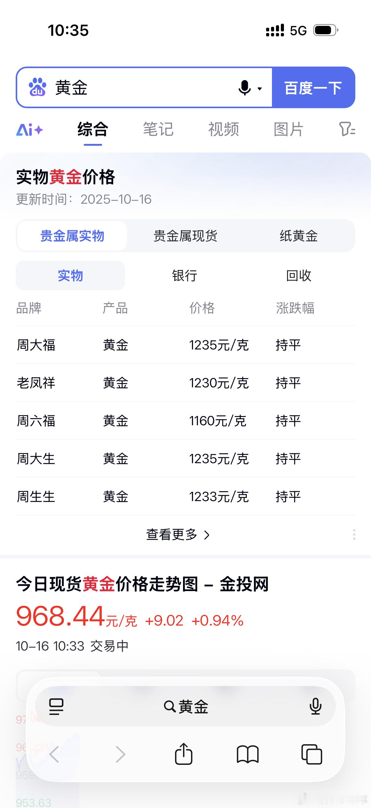 甘肃发现超40吨金矿就算400吨，感觉对咱们的金价也不会有什么影响[摊手]苦了那