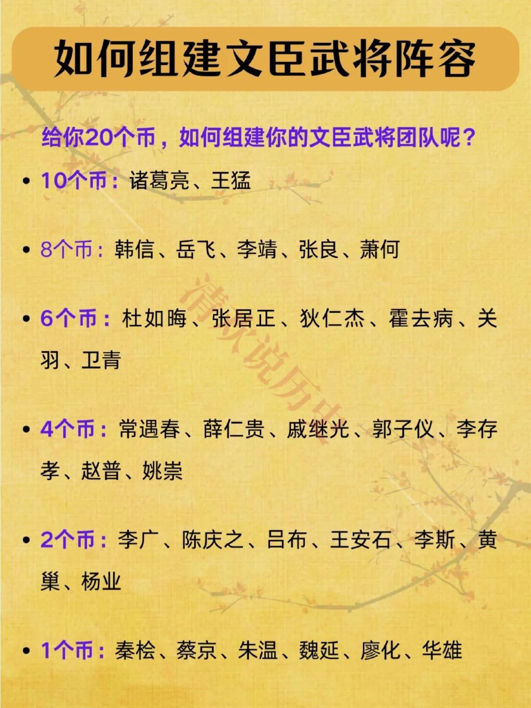 趣味历史挑战：如何组建文臣武将阵容❓