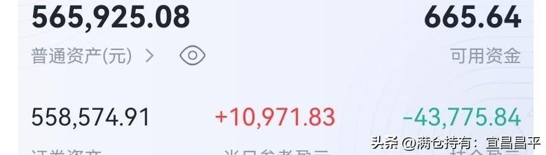 7红1绿，回血10971元。
今年回本难了，只希望少亏点。