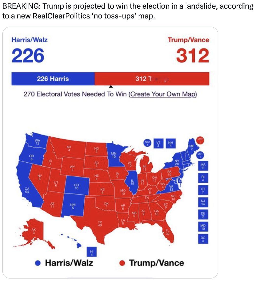 根据最新的 RealClearPolitics 民调显示，特朗普有望以压倒性优势