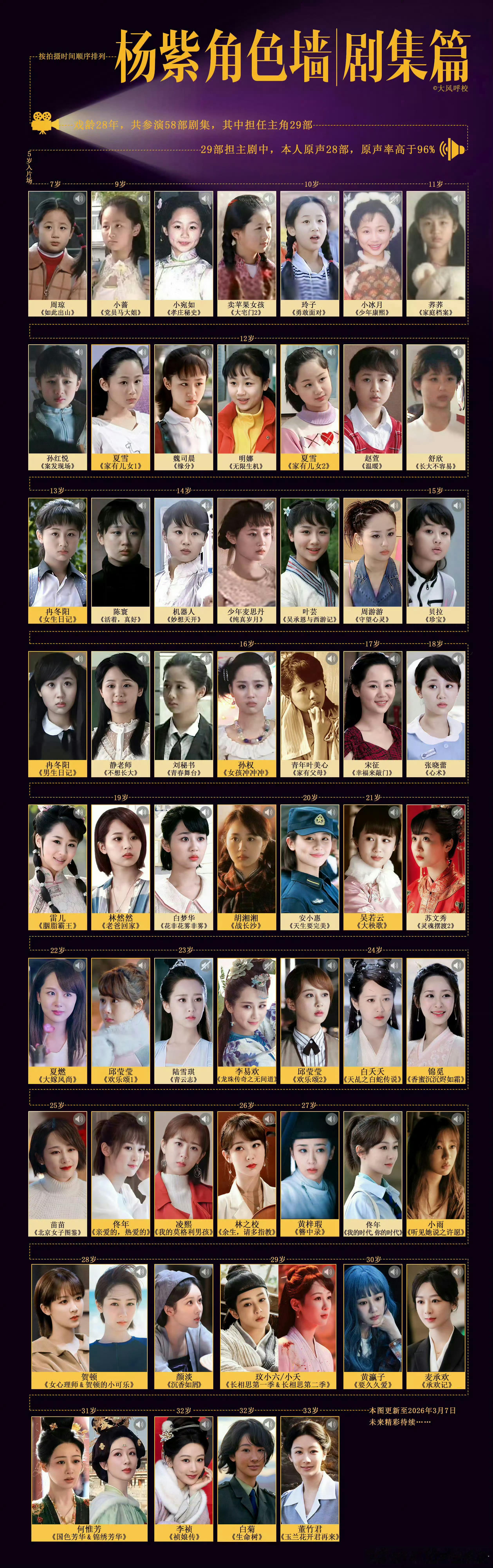 杨紫路人缘来自作品沉淀人生没有白走的路，每一步都算数！