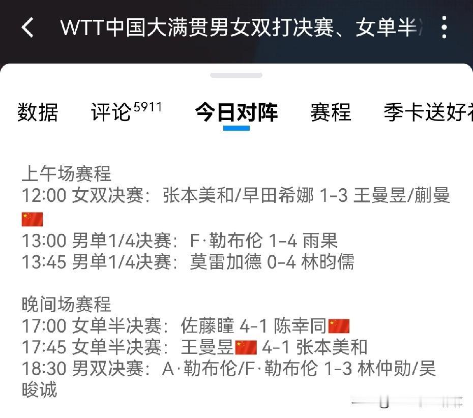 削球选手闯进了大满贯的单打决赛，这可是头一回见吧！

不得不说，这次中国大满贯还
