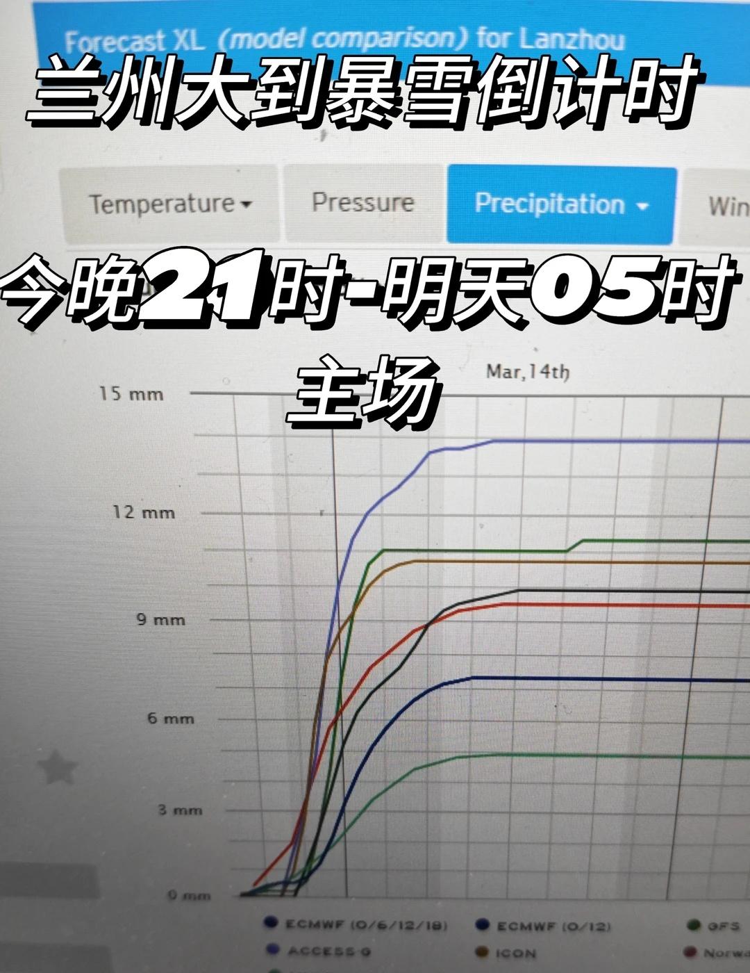 兰州大到暴雪精细化时间表出炉！
兰州降雪时间段主要在13日21时-14日05时，