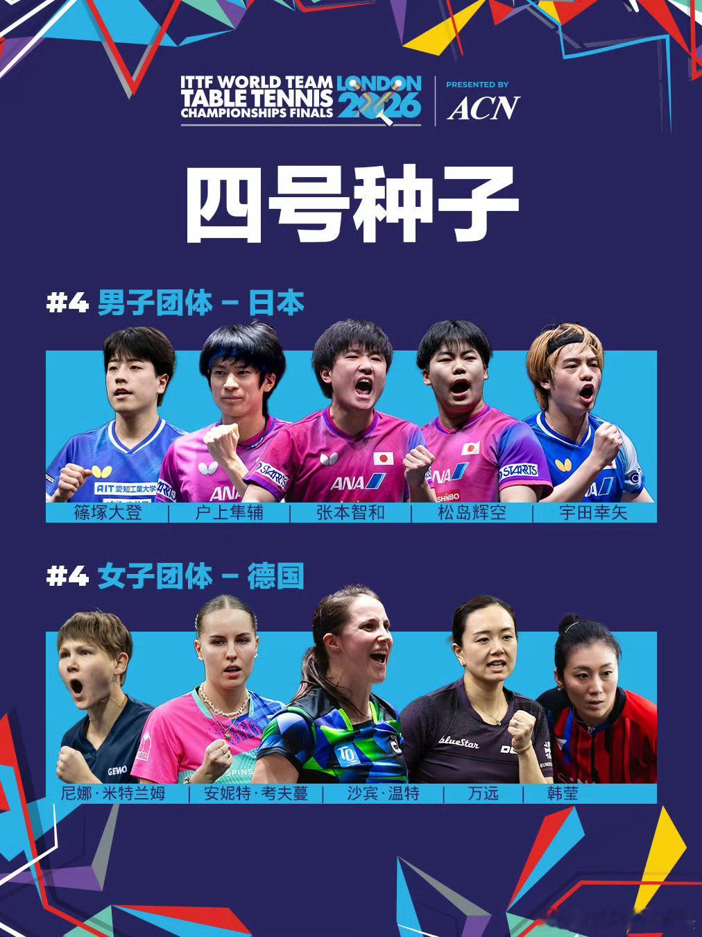 张本智和张本智和2026年伦敦世乒赛 四号种子日本男团cr. ITTF 