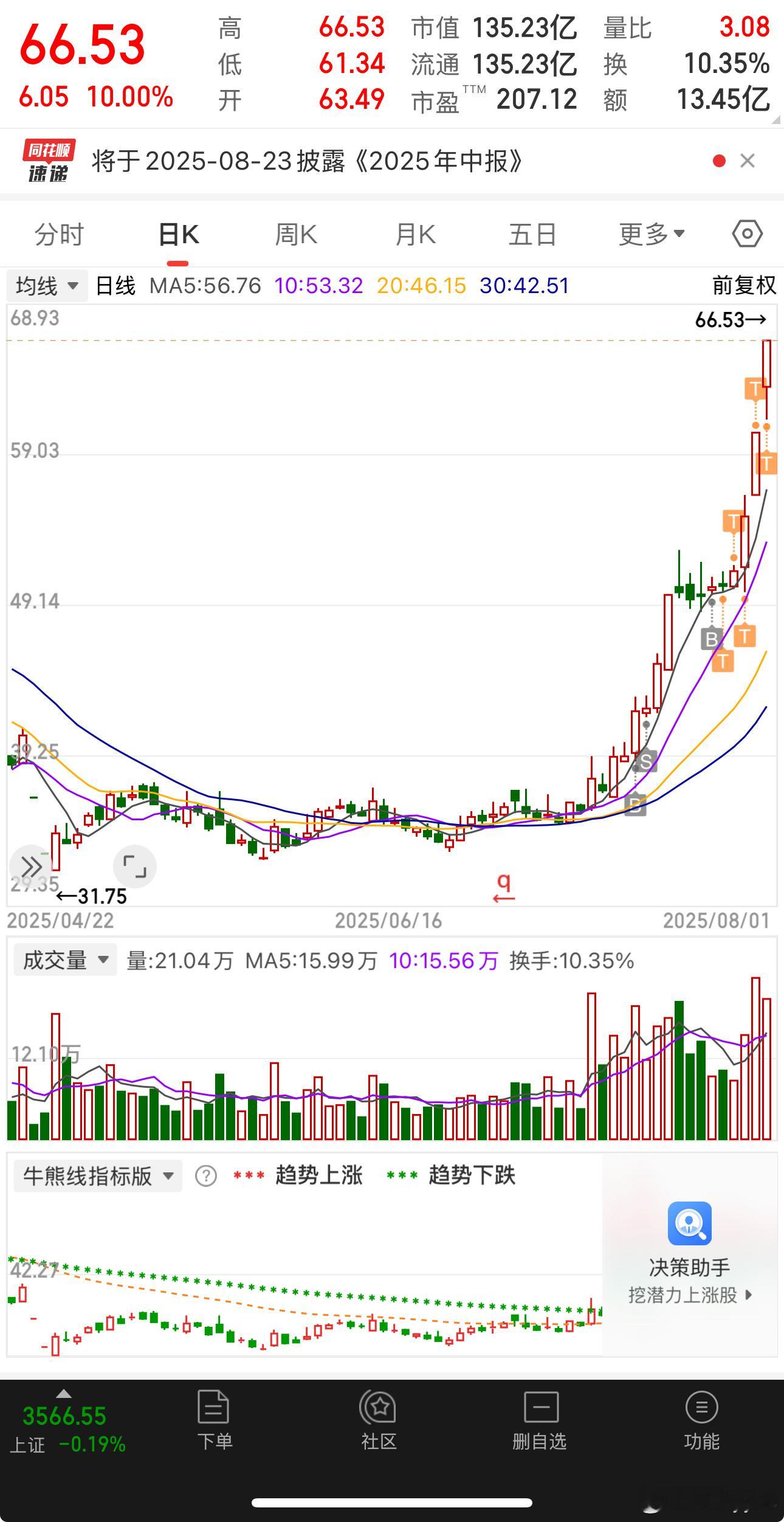 原来这就叫主升浪…深刻体会了 ​​​